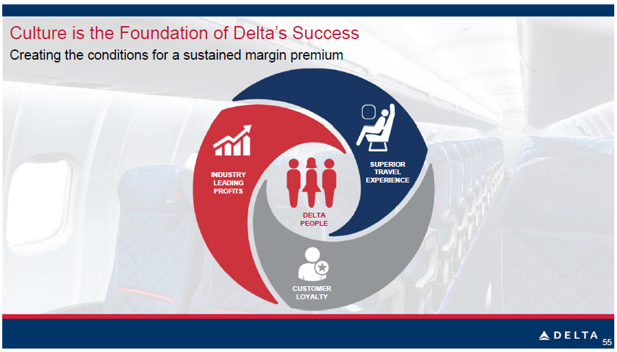 Investor Day slide Culture Delta News Hub